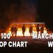 Top 100 K-Pop Songs Chart - March 2021 Week 1 - Digi's Picks
