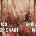 Top 100 K-Pop Songs Chart - April 2021 Week 2 - Digi's Picks