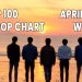 Top 100 K-Pop Songs Chart - April 2021 Week 4 - Digi's Picks