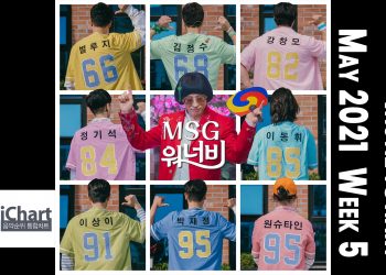 Top 20 Instiz iChart Sales Chart - May 2021 Week 5