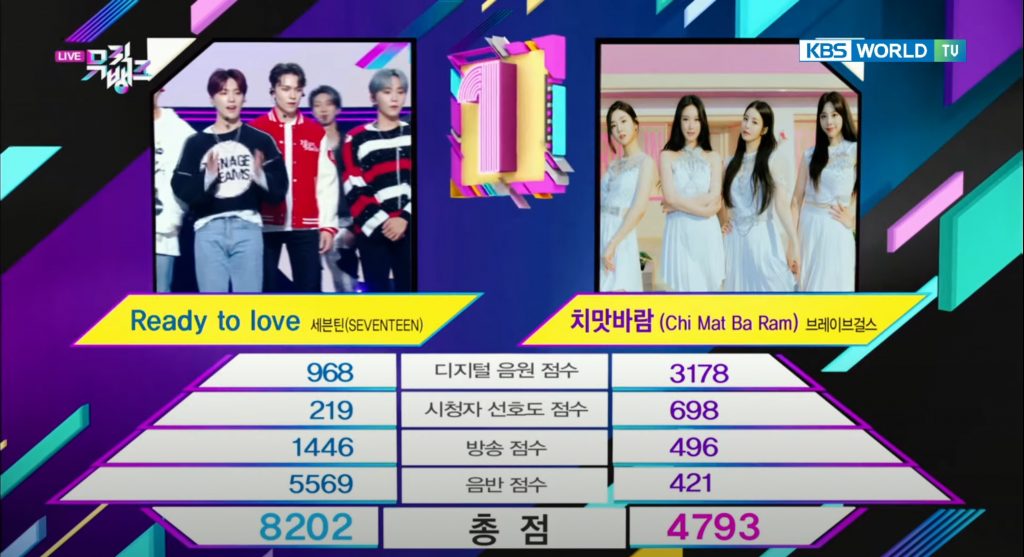 Music Bank E1080 (2021-07-02) - DJ Digital